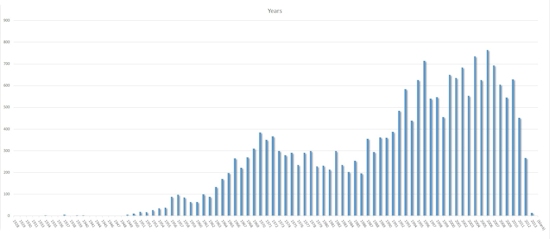 Years thumbnail image